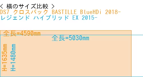 #DS7 クロスバック BASTILLE BlueHDi 2018- + レジェンド ハイブリッド EX 2015-